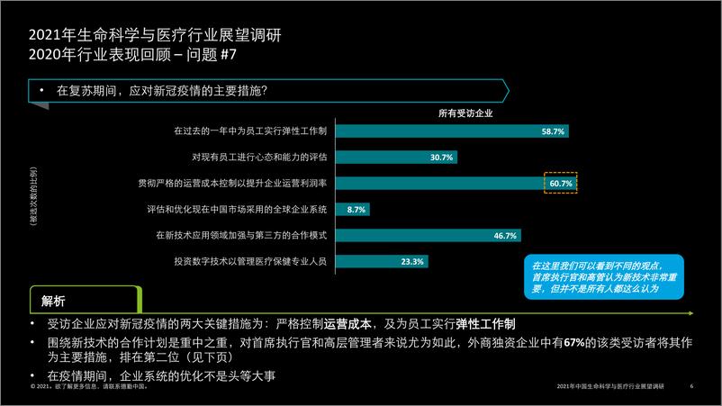 《2021中国生命科学与医疗行业调研结果-德勤-2021.2-31页》 - 第6页预览图