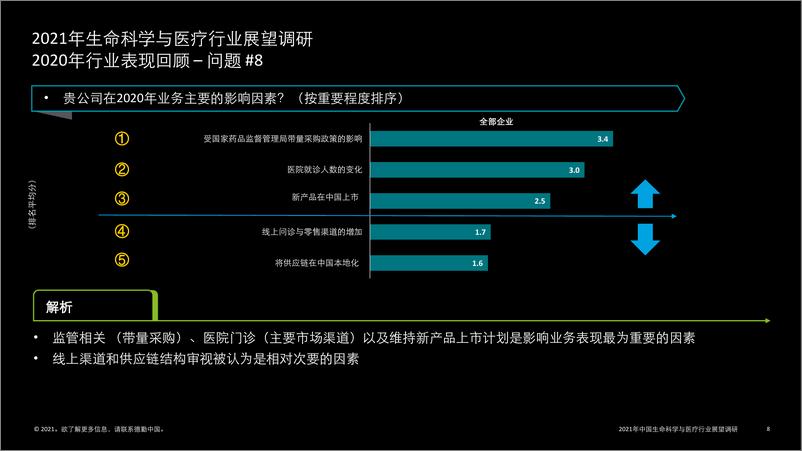 《2021中国生命科学与医疗行业调研结果-德勤-2021.2-31页》 - 第8页预览图