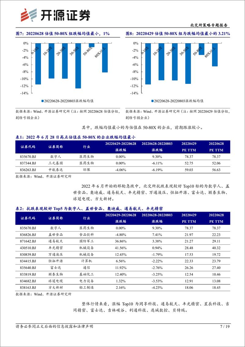 《北交所策略专题报告：北交所beta周期律研究，估值锚定与行业防御性再平衡-250319-开源证券-19页》 - 第7页预览图