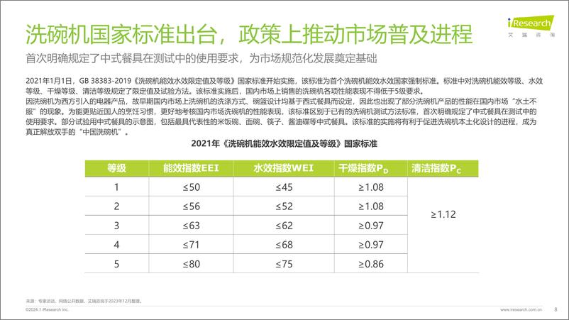 《2023年中国洗碗机市场洞察报告-艾瑞咨询》 - 第8页预览图