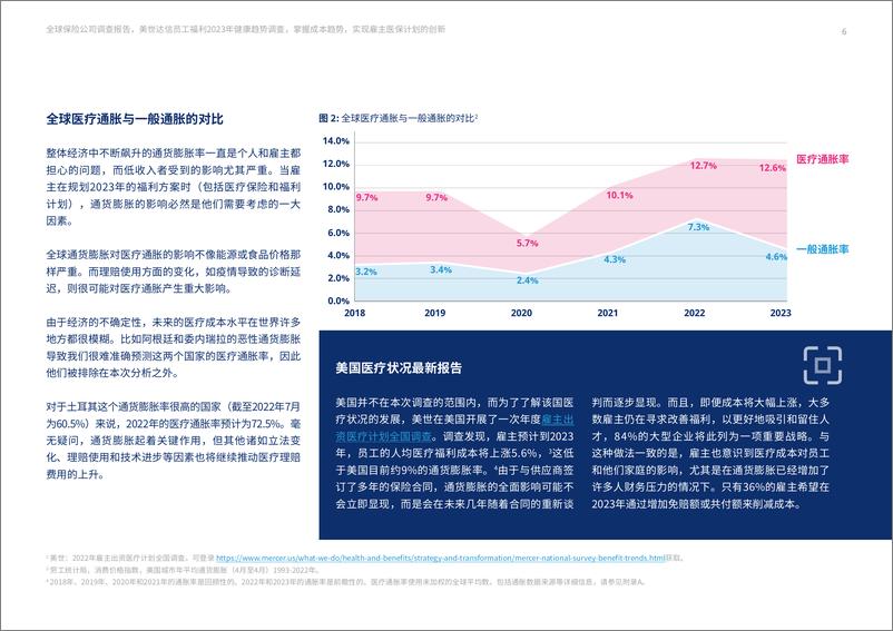 《2023年全球员工保险福利计划趋势研究报告：掌握成本趋势，推动员工保险福利计划的创新-美世达-2023-46页》 - 第7页预览图