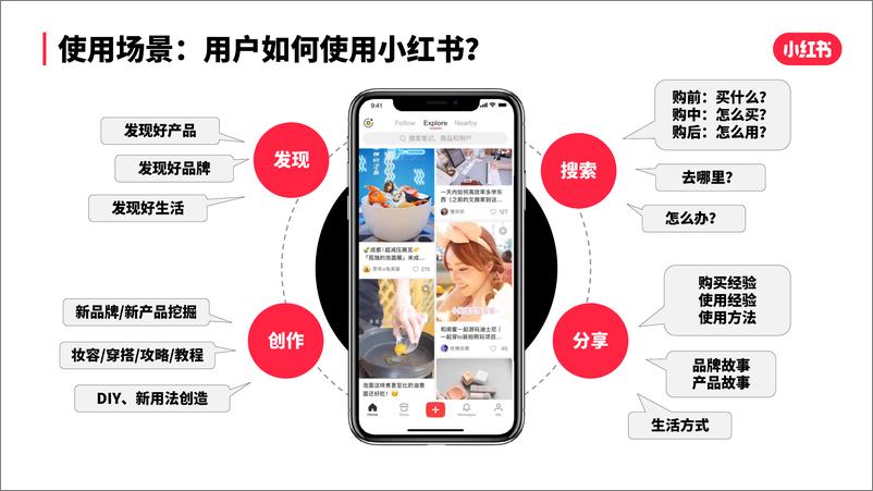 《小红书品效合一商业化手册【小红书】【通案】》 - 第8页预览图