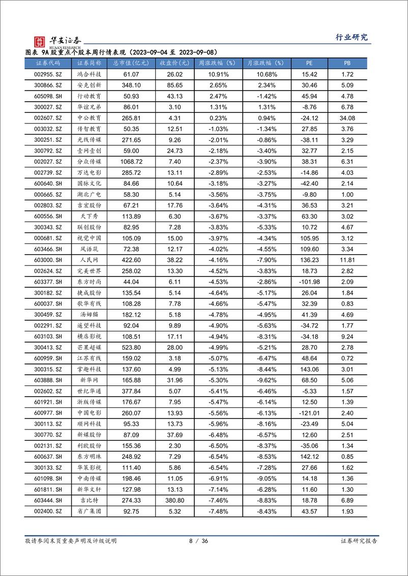 《20230910-腾讯发布混元大模型，国庆出行热度超预期》 - 第8页预览图