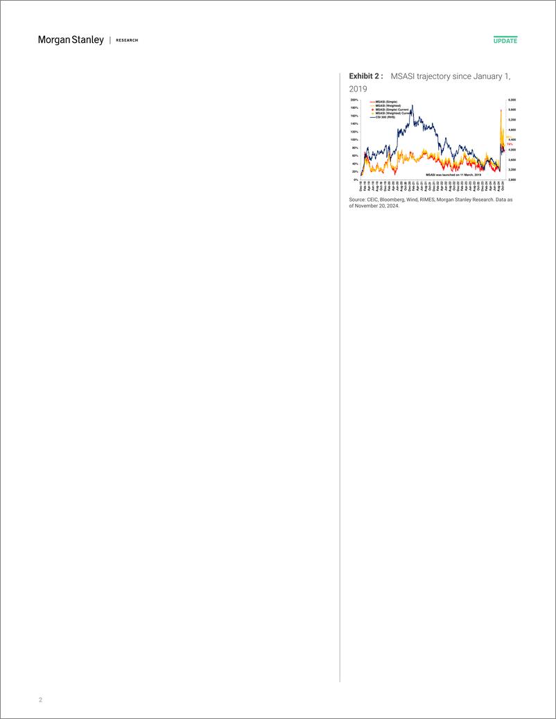 《Morgan Stanley-China Equity Strategy A-Share Sentiment Dropped as Market V...-111735886》 - 第2页预览图