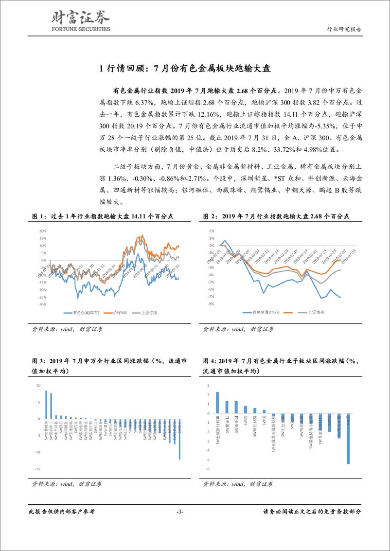 《有色金属行业月度报告：看多黄金、白银、铜价格走势-20190807-财富证券-13页》 - 第4页预览图