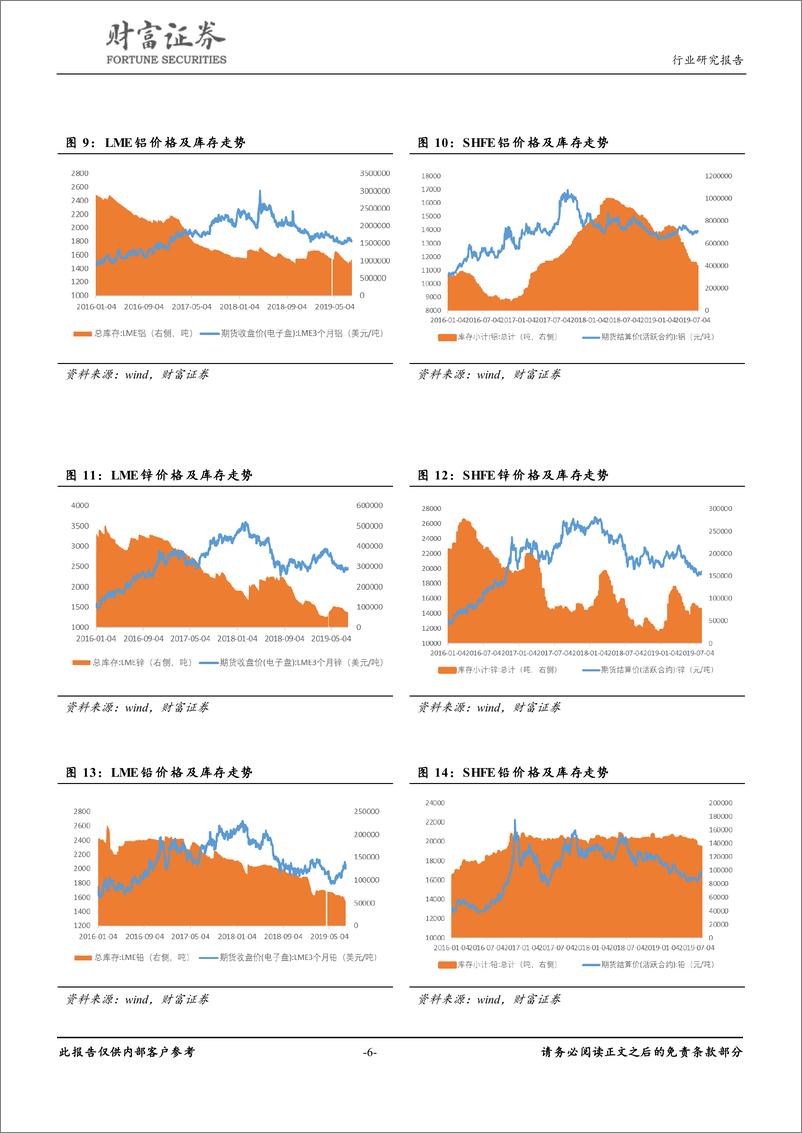 《有色金属行业月度报告：看多黄金、白银、铜价格走势-20190807-财富证券-13页》 - 第7页预览图