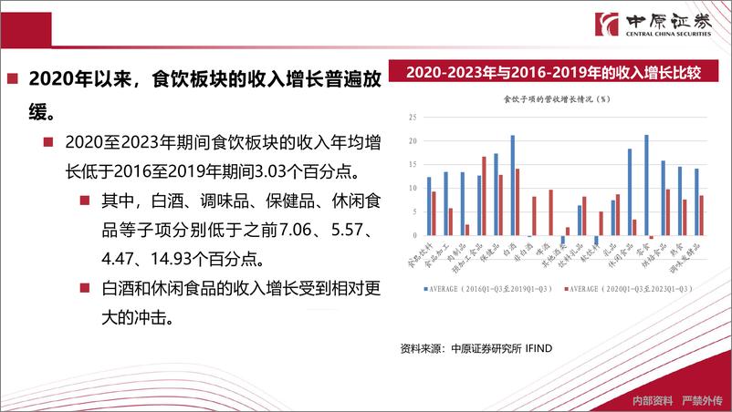 《2025年食品饮料行业投资策略：行业中枢下沉，寻找相对高增的资产-241217-中原证券-33页》 - 第4页预览图