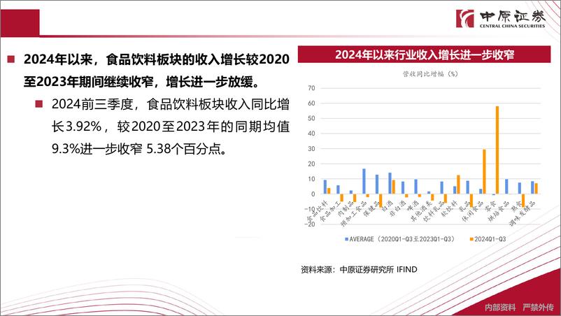 《2025年食品饮料行业投资策略：行业中枢下沉，寻找相对高增的资产-241217-中原证券-33页》 - 第5页预览图