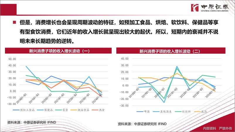 《2025年食品饮料行业投资策略：行业中枢下沉，寻找相对高增的资产-241217-中原证券-33页》 - 第7页预览图