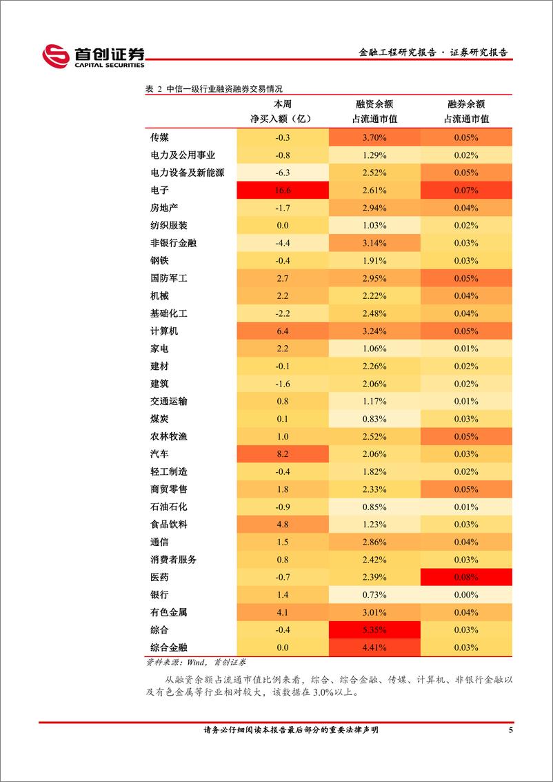 《金融工程市场监测：权益类基金仓位降至近三年5%25分位数，或位于低位-240624-首创证券-13页》 - 第7页预览图