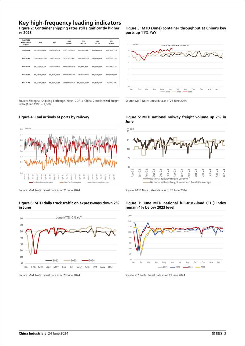 《UBS Equities-China Industrials _Industrial insights (June) — more negativ..》 - 第3页预览图