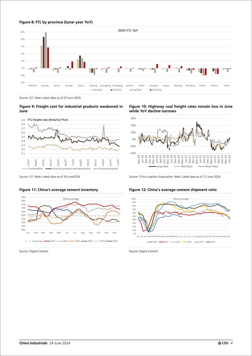 《UBS Equities-China Industrials _Industrial insights (June) — more negativ..》 - 第4页预览图