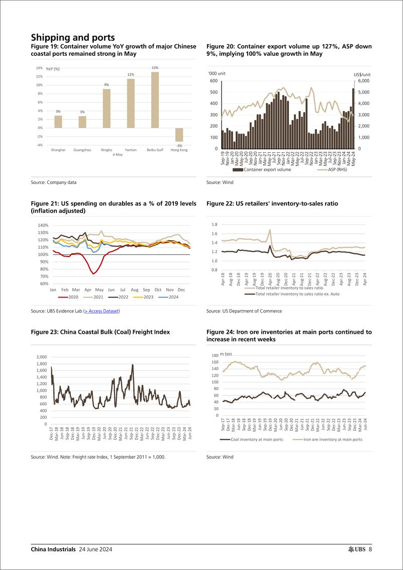 《UBS Equities-China Industrials _Industrial insights (June) — more negativ..》 - 第8页预览图