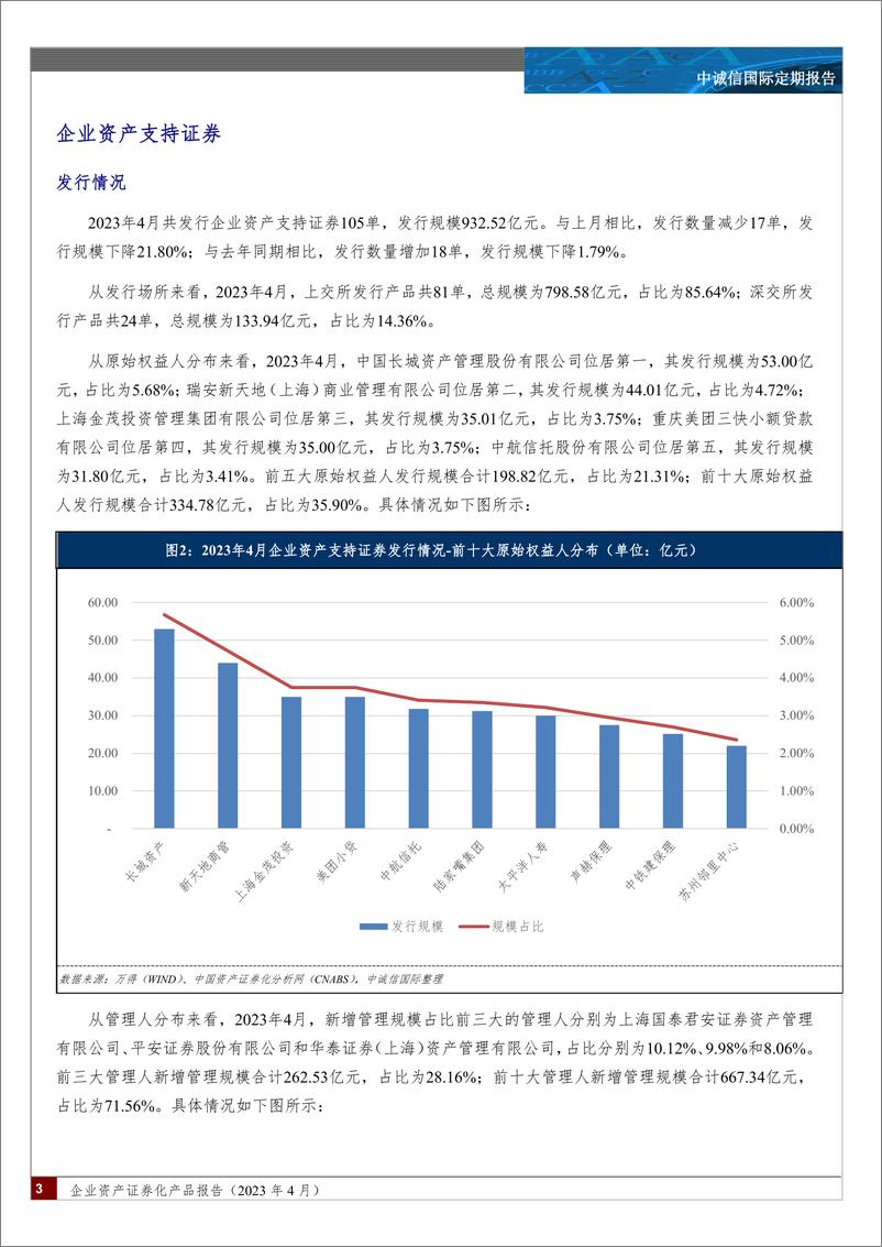 《中诚信-企业资产证券化产品报告（2023年4月）-15页》 - 第3页预览图