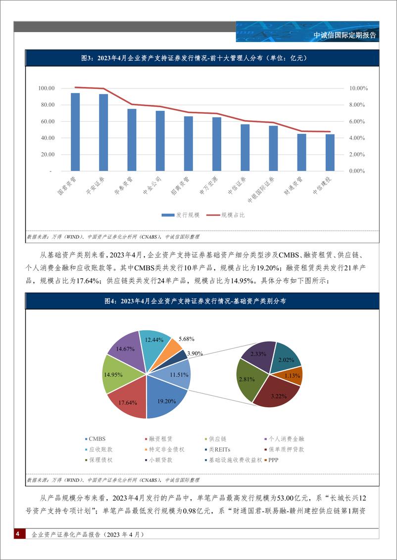 《中诚信-企业资产证券化产品报告（2023年4月）-15页》 - 第4页预览图