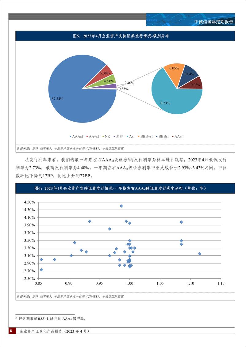 《中诚信-企业资产证券化产品报告（2023年4月）-15页》 - 第6页预览图