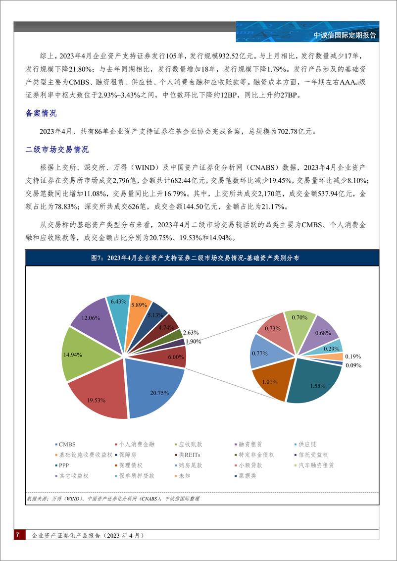 《中诚信-企业资产证券化产品报告（2023年4月）-15页》 - 第7页预览图