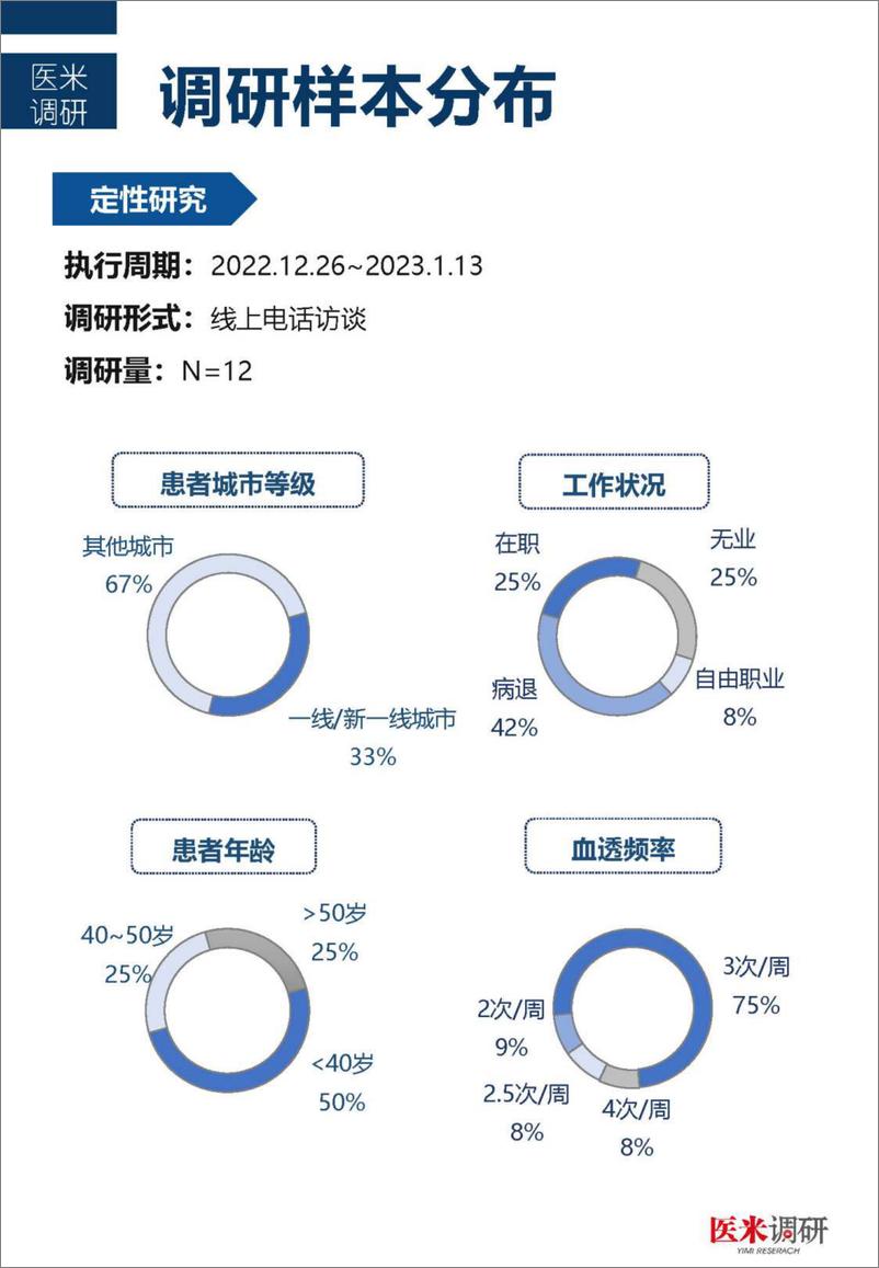 《中国首个血透患者疾病管理及生存质量现状洞察报告-2023.04-19页》 - 第5页预览图