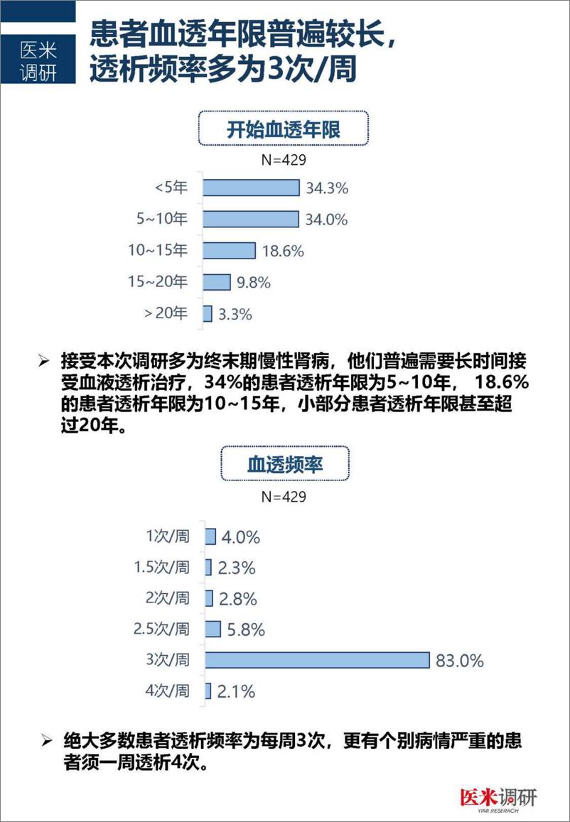 《中国首个血透患者疾病管理及生存质量现状洞察报告-2023.04-19页》 - 第6页预览图