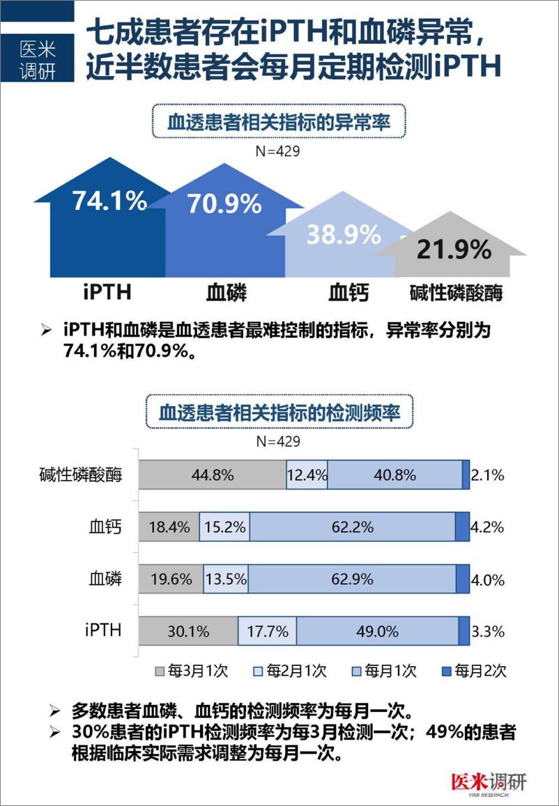 《中国首个血透患者疾病管理及生存质量现状洞察报告-2023.04-19页》 - 第7页预览图