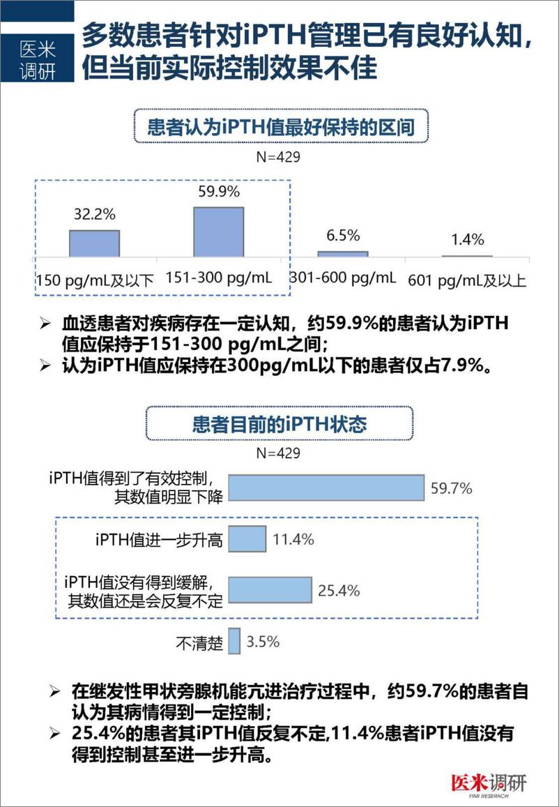 《中国首个血透患者疾病管理及生存质量现状洞察报告-2023.04-19页》 - 第8页预览图