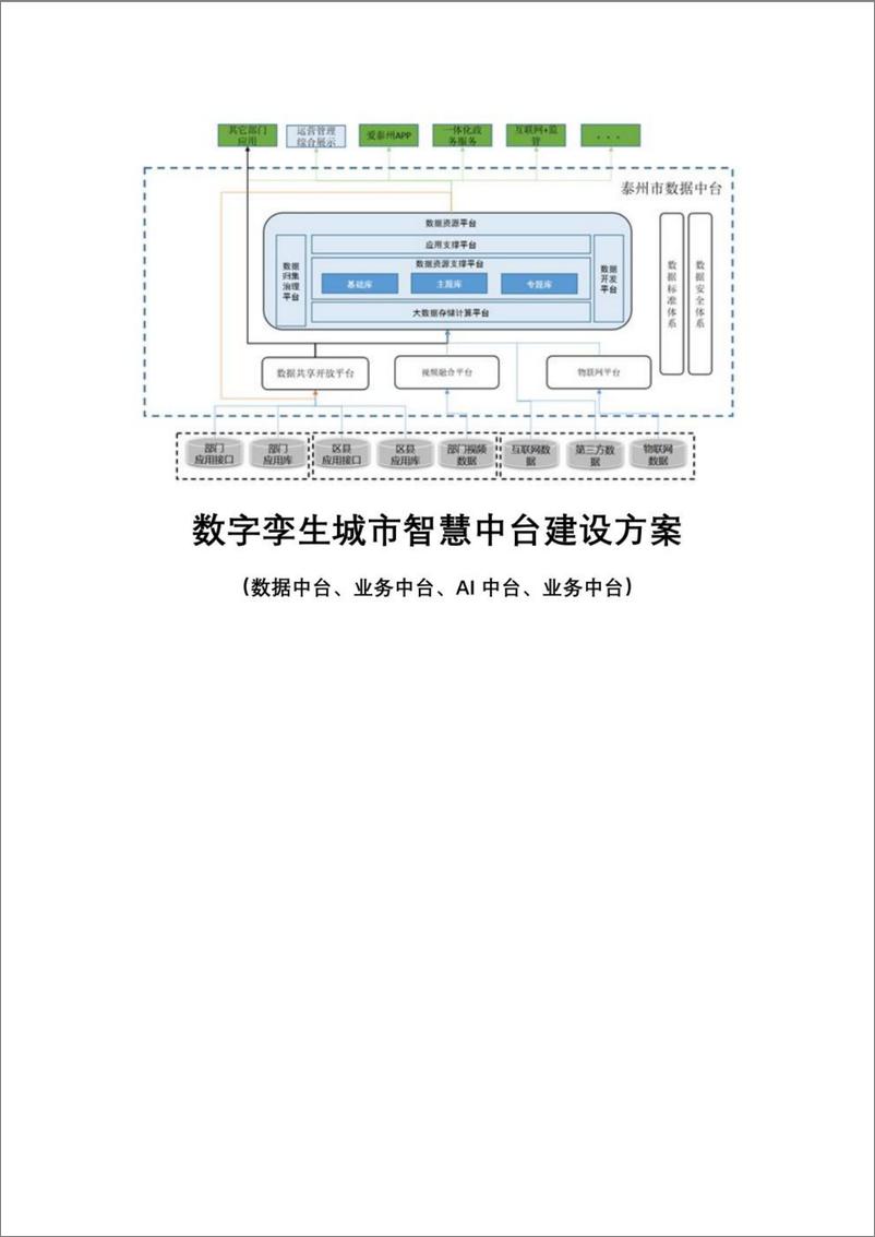 《数字孪生城市智慧中台（数据中台、业务中台、AI中台、业务中台）建设方案-71页》 - 第1页预览图