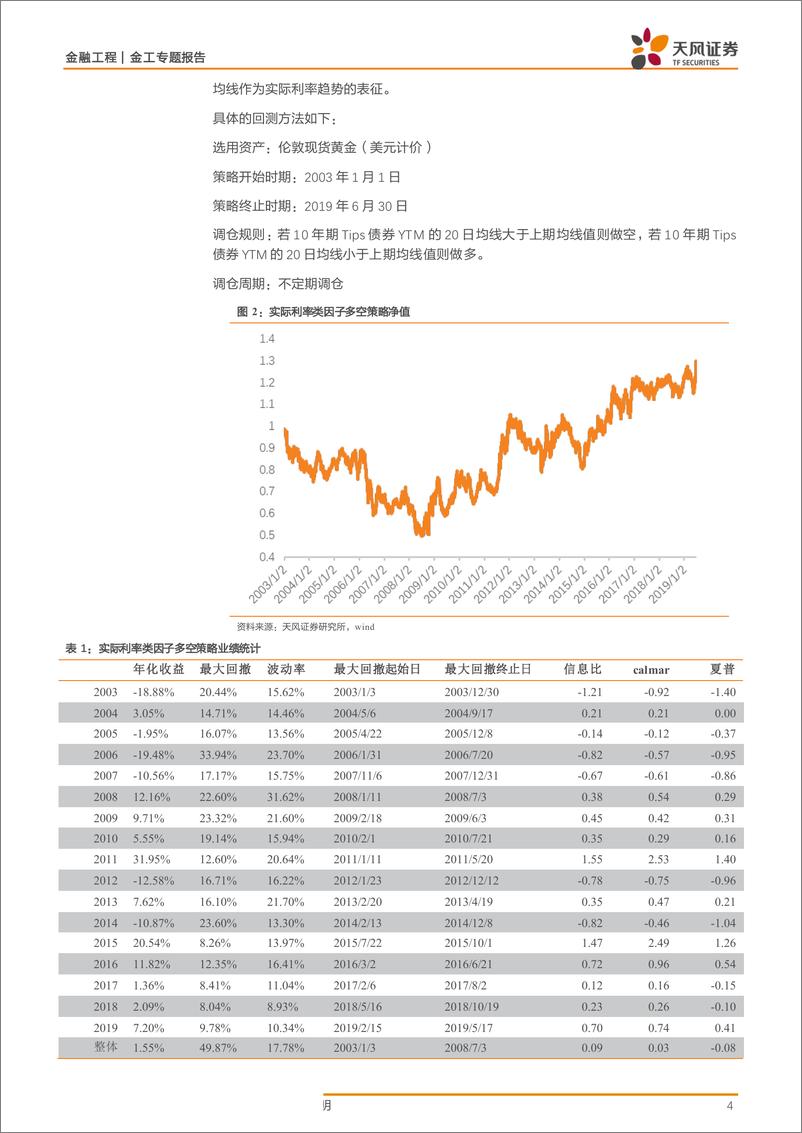 《金工专题报告：黄金如何进行择时？-20190801-天风证券-12页》 - 第5页预览图