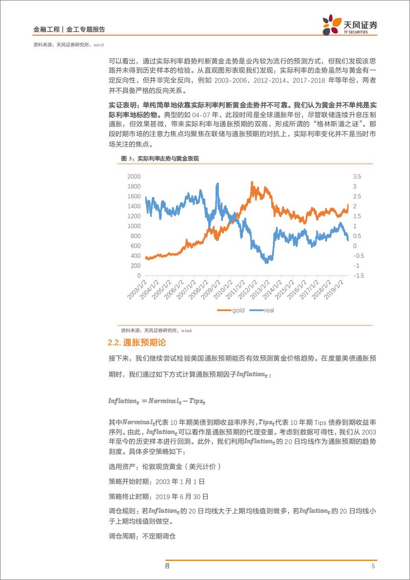 《金工专题报告：黄金如何进行择时？-20190801-天风证券-12页》 - 第6页预览图