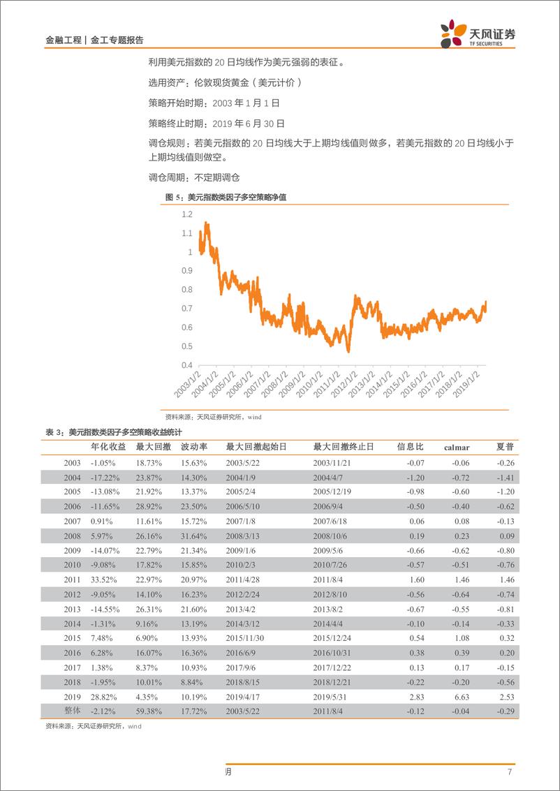 《金工专题报告：黄金如何进行择时？-20190801-天风证券-12页》 - 第8页预览图