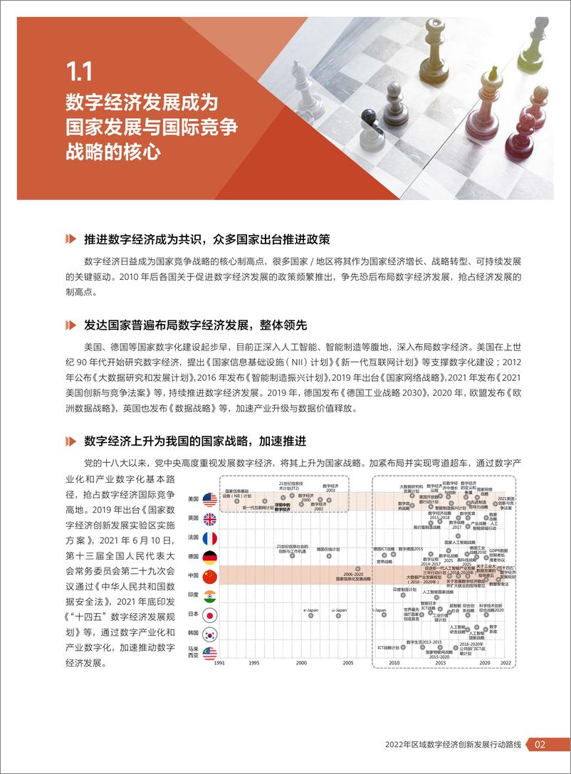 《2022年区域数字经济创新发展行动路线-101页》 - 第6页预览图