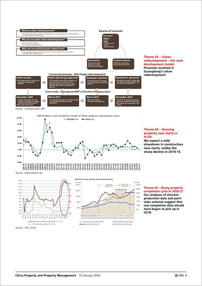 《瑞银-中国-房地产行业-中国房地产与物业管理：2020年的9大主题-2020.1.10-42页》 - 第5页预览图