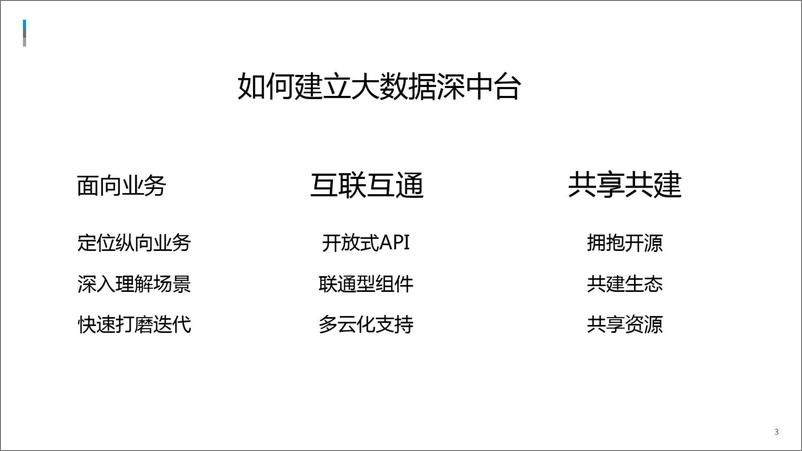 《智能AI企业大数据中台建设方案》 - 第2页预览图