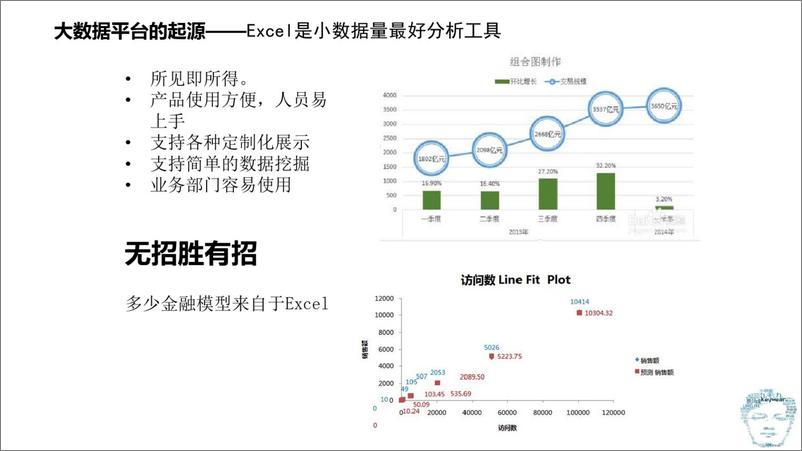 《智能AI企业大数据中台建设方案》 - 第5页预览图