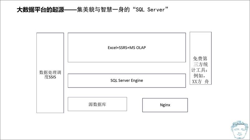 《智能AI企业大数据中台建设方案》 - 第6页预览图