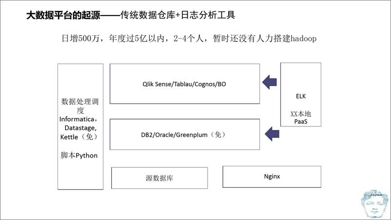 《智能AI企业大数据中台建设方案》 - 第8页预览图