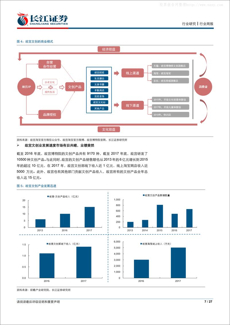 《2018年  故宫文创风波起，IP开发道且长【27页】》 - 第7页预览图