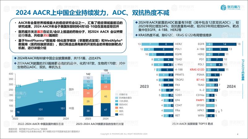 《2024年AACR大会新药开发机会分析》 - 第4页预览图