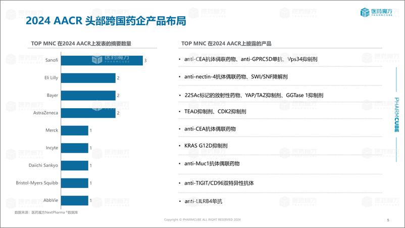 《2024年AACR大会新药开发机会分析》 - 第5页预览图
