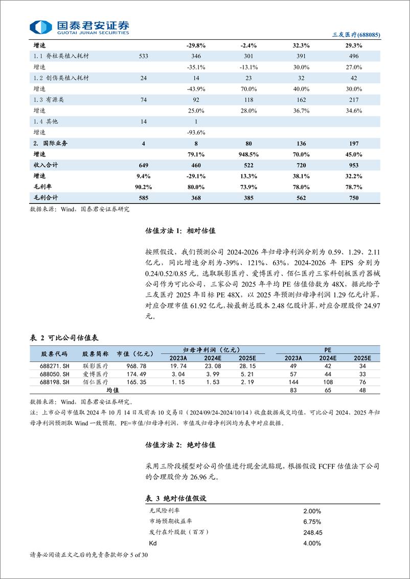 《三友医疗(688085)首次覆盖报告：集采扰动出清，创新引领增长-241015-国泰君安-30页》 - 第5页预览图