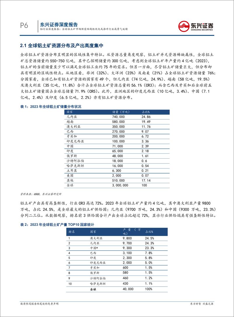 《铝行业深度报告：全球铝土矿市场供需结构性优化或推升行业高景气延续-240712-东兴证券-21页》 - 第6页预览图