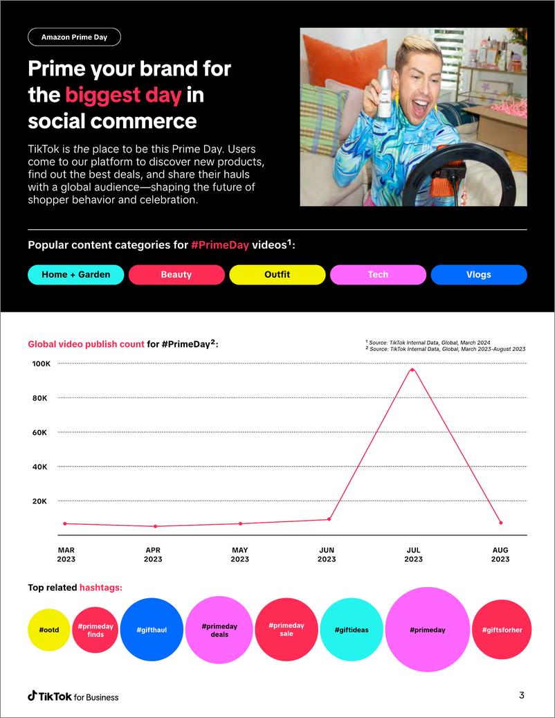 《2024年TikTok夏日促销指南英文版-TikTok》 - 第4页预览图