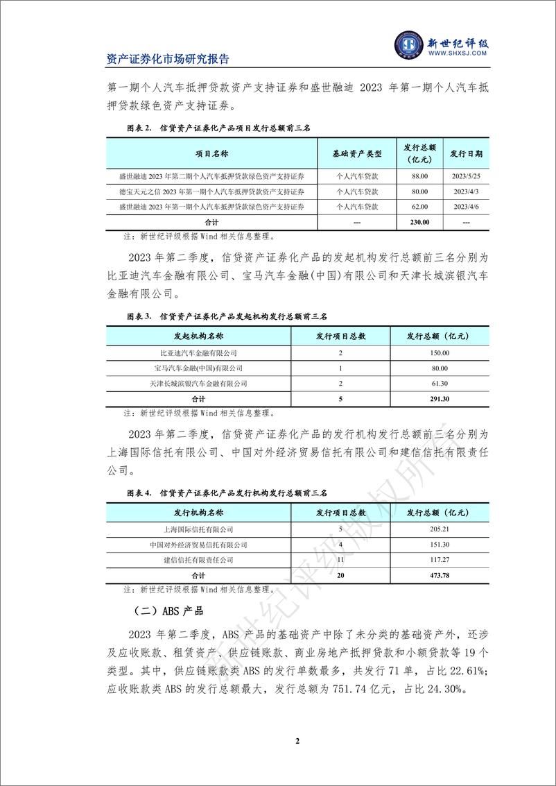 《新世纪评级-2023年第二季度资产证券化产品市场运行情况-7页》 - 第3页预览图