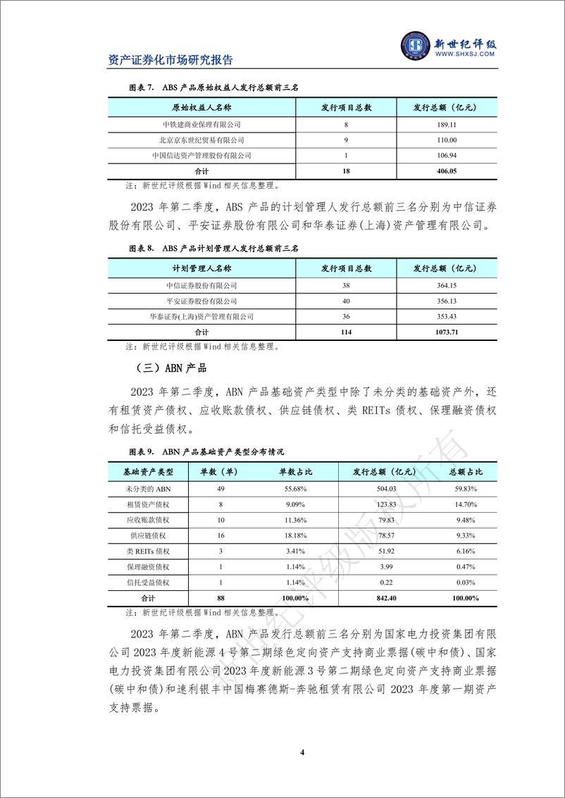 《新世纪评级-2023年第二季度资产证券化产品市场运行情况-7页》 - 第5页预览图