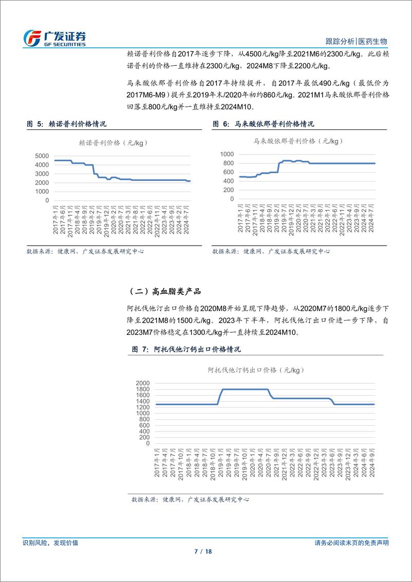 《医药生物行业：青霉素头孢类上游价格高位震荡，4-AA价格探底企稳-241119-广发证券-18页》 - 第7页预览图