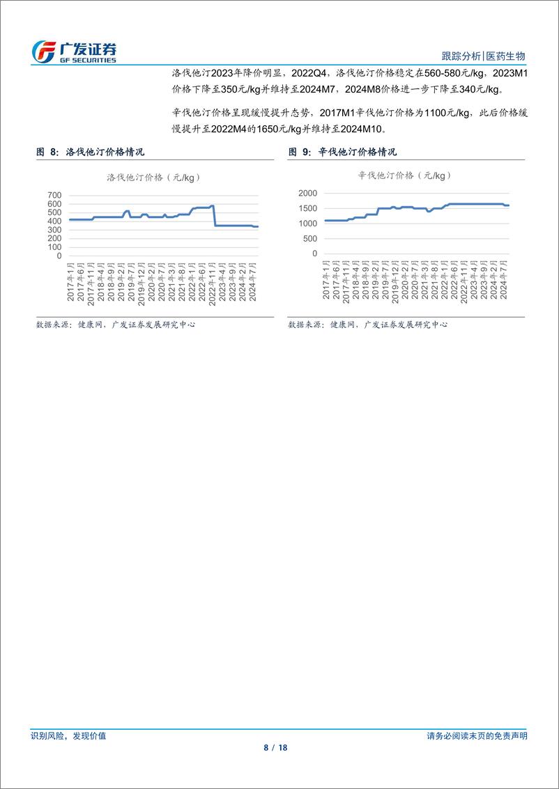 《医药生物行业：青霉素头孢类上游价格高位震荡，4-AA价格探底企稳-241119-广发证券-18页》 - 第8页预览图