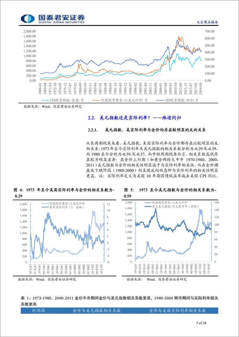 《大宗商品专题之四：最特殊大宗之金银，无关供需的分析框架-20190115-国泰君安-38页》 - 第6页预览图