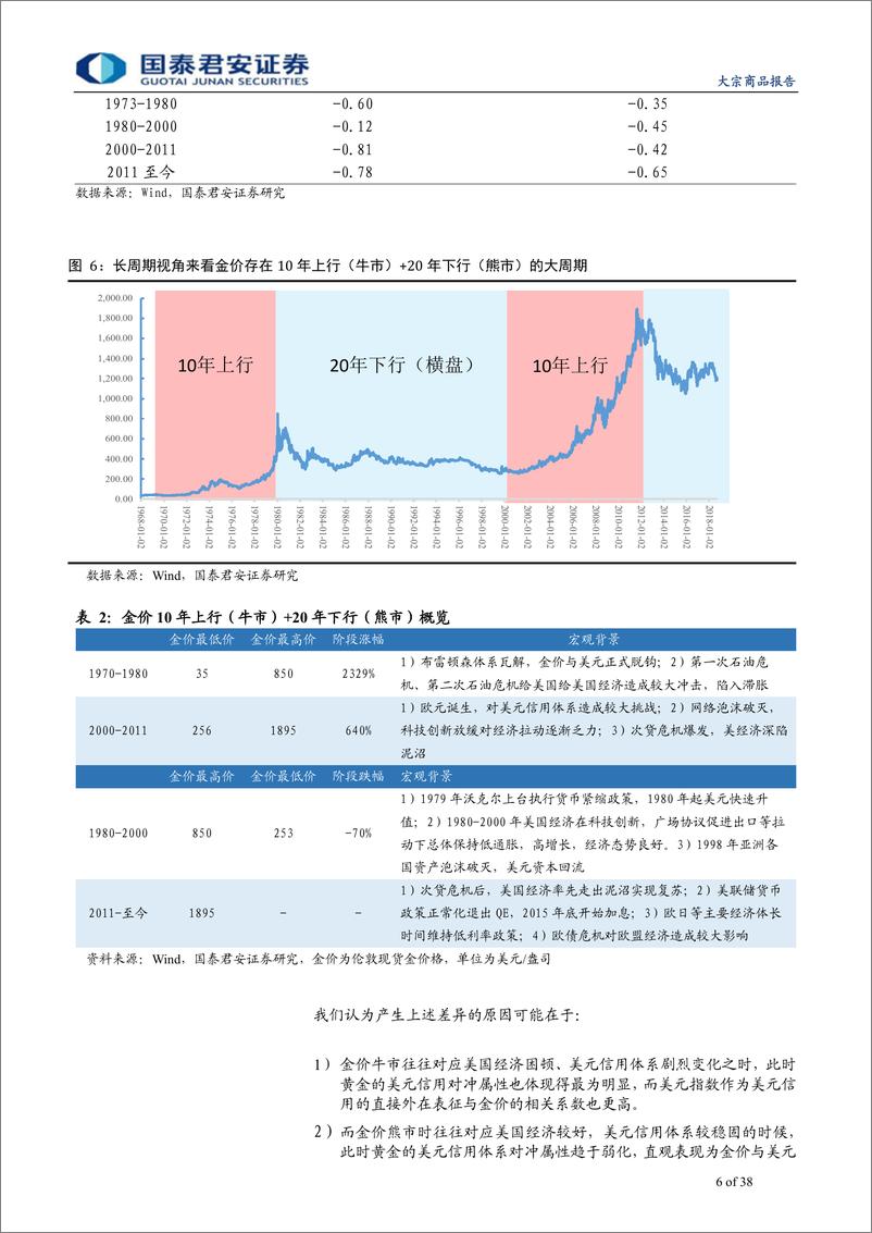 《大宗商品专题之四：最特殊大宗之金银，无关供需的分析框架-20190115-国泰君安-38页》 - 第7页预览图