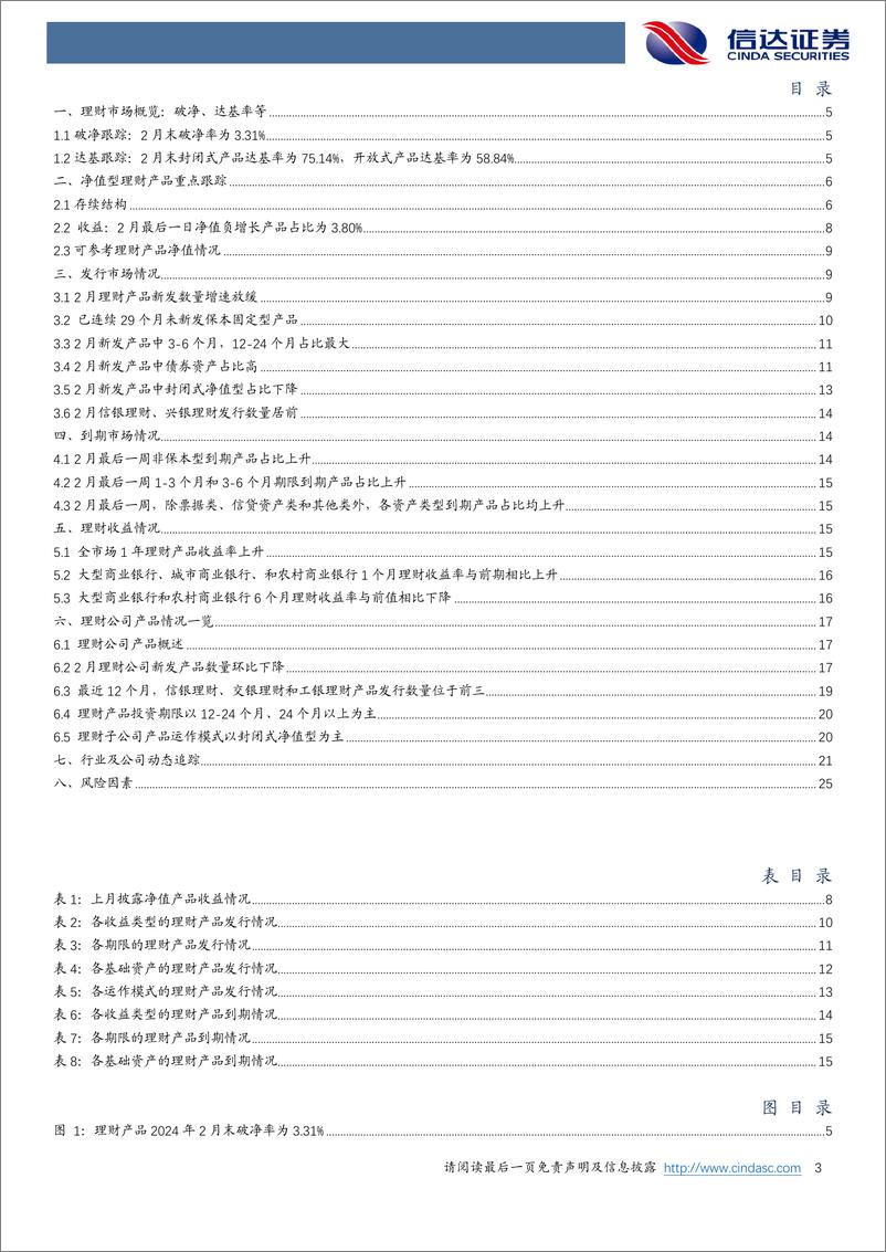 《银行：2月约3000只理财产品到期-20240305-信达证券-27页》 - 第3页预览图