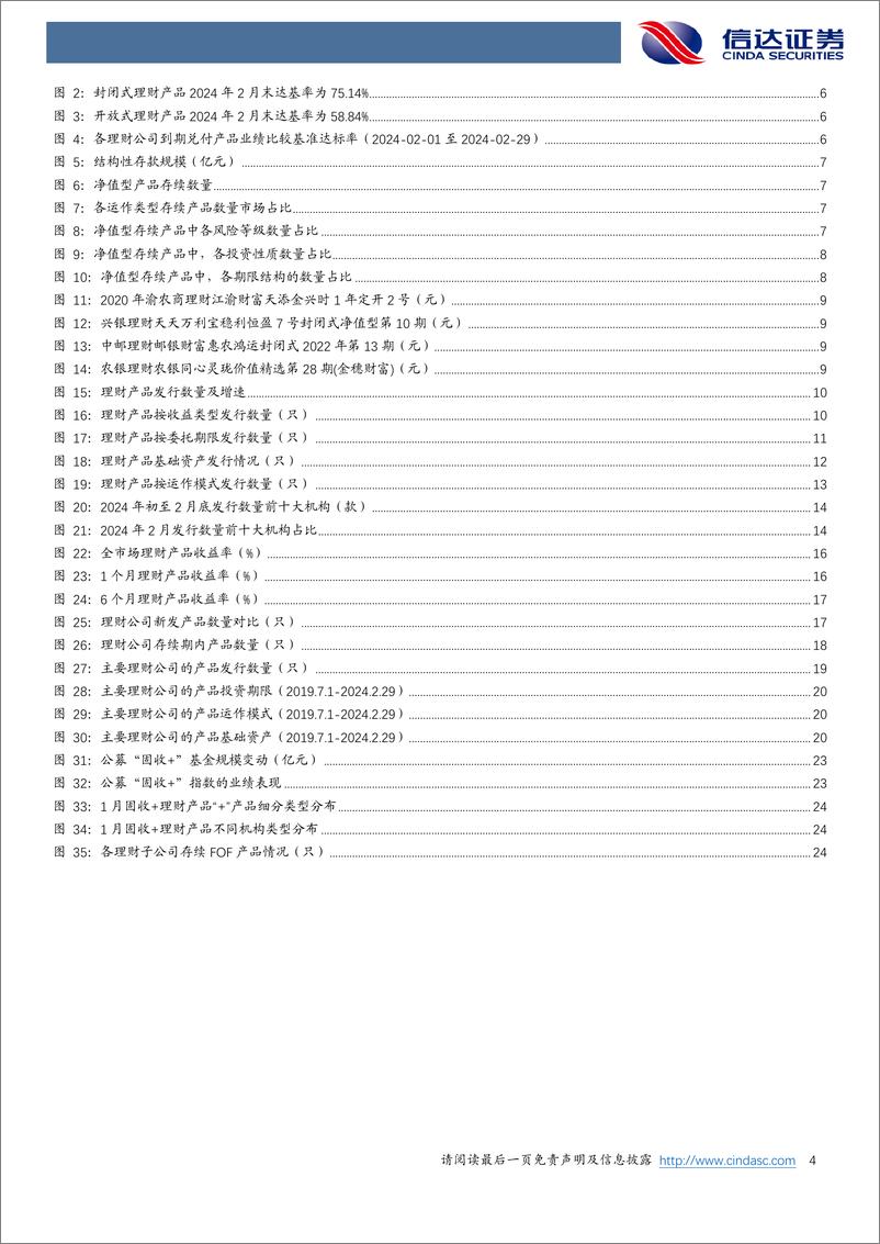 《银行：2月约3000只理财产品到期-20240305-信达证券-27页》 - 第4页预览图