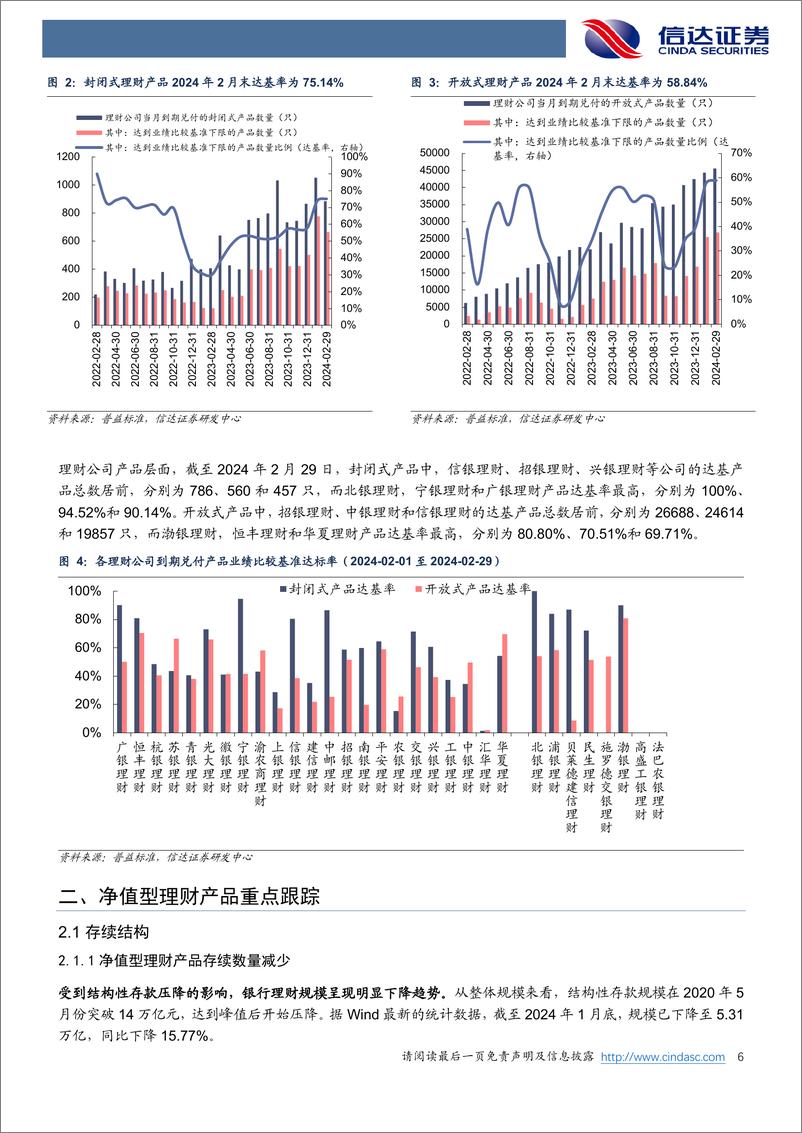 《银行：2月约3000只理财产品到期-20240305-信达证券-27页》 - 第6页预览图